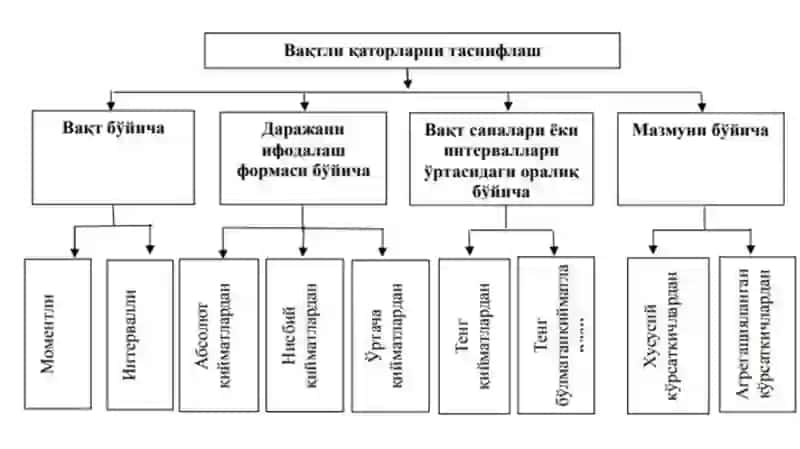 Vaqtli qatorlar 3