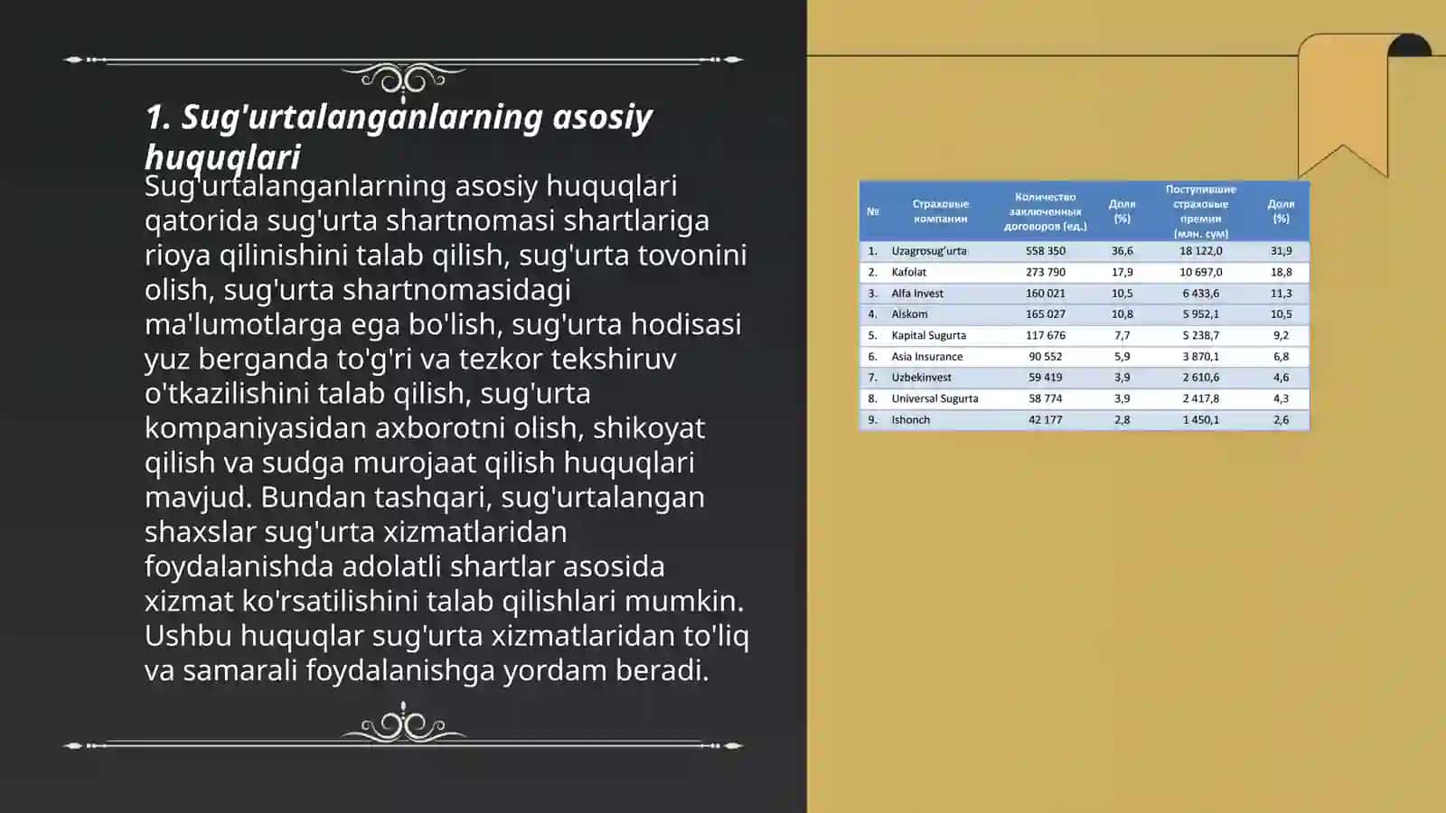 Sug'urtalanganlarning asosiy huquqlari 3