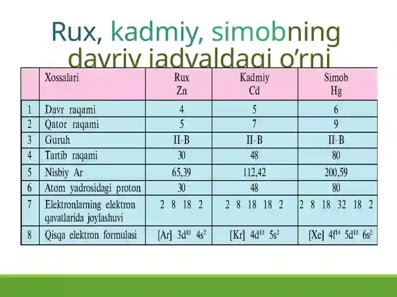 Atomlar haqida misollar 3