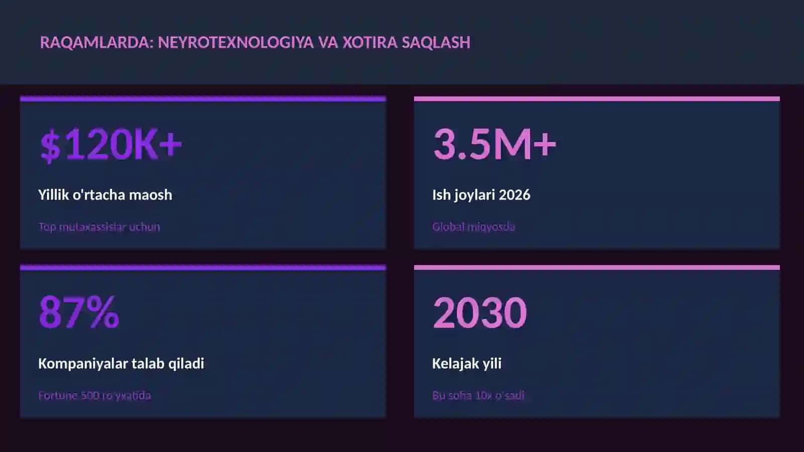 NEYROTEXNOLOGIYA VA MIYA 3