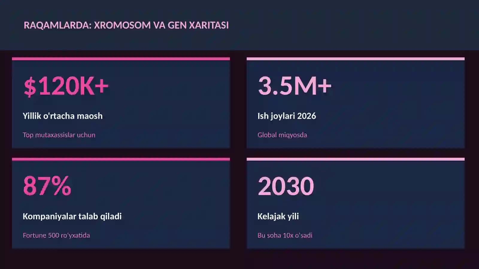 Xromosom va gen xaritasi 3