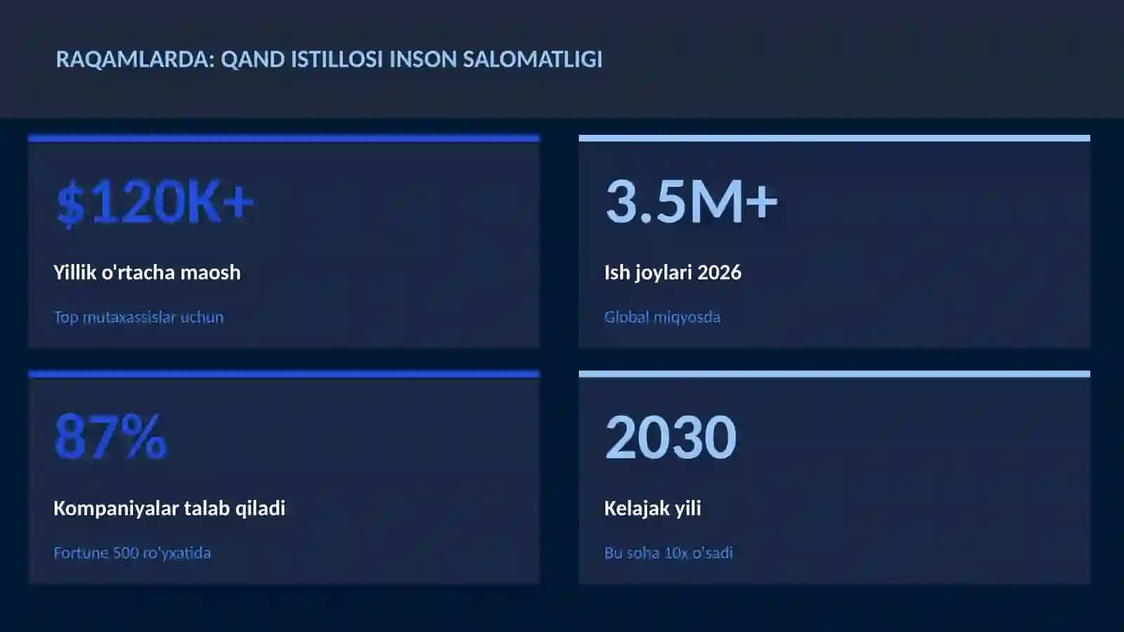 Qand istillosi inson salomatligi 3