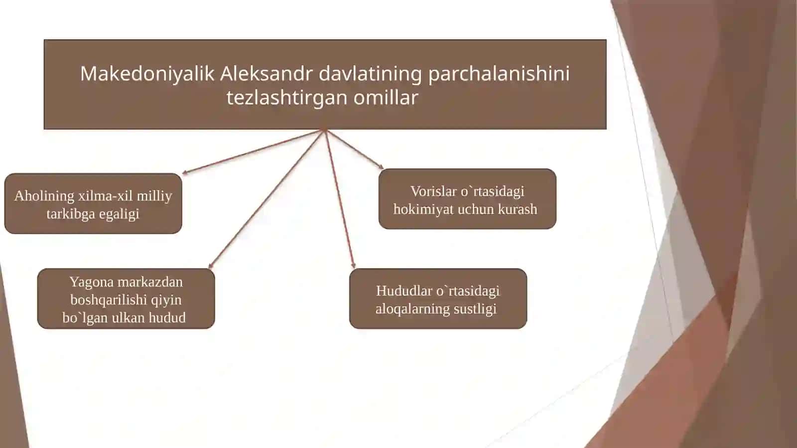 O‘zbekistonning antik davr davlatchiligi 3