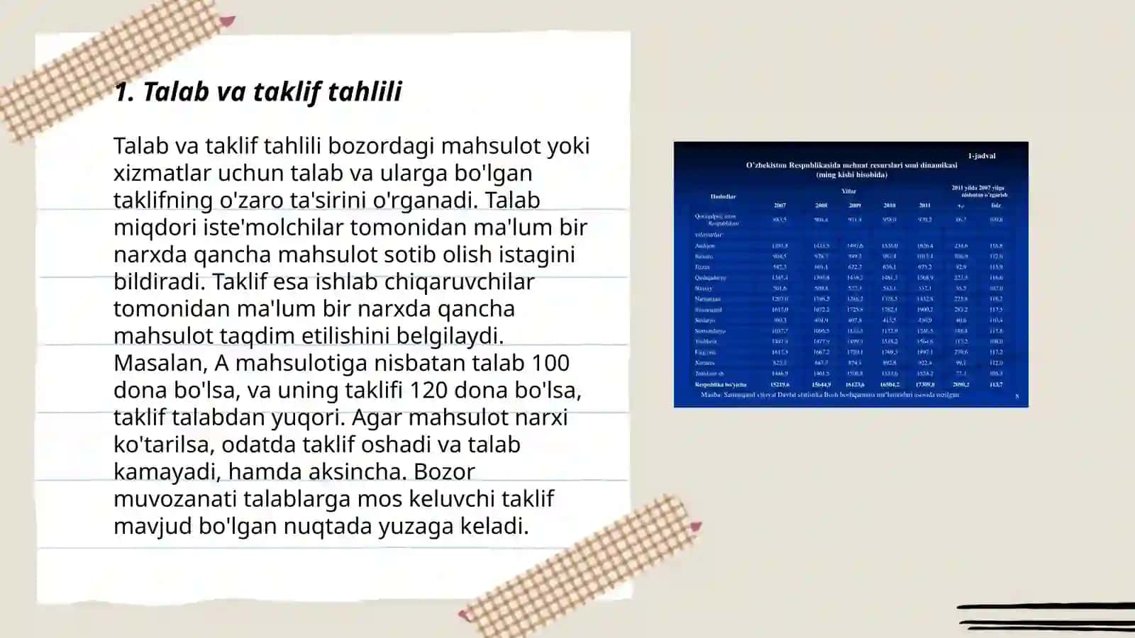 MAHALLIY BOZORDA TALAB VA TAKLIF TAHLILI VA BOZOR MUVozanati 3