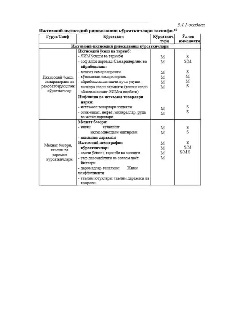 YASHIL IQTISODIYOT INDIKATORLARI VA ULARNING  XALQARO MEZONLARI. 3