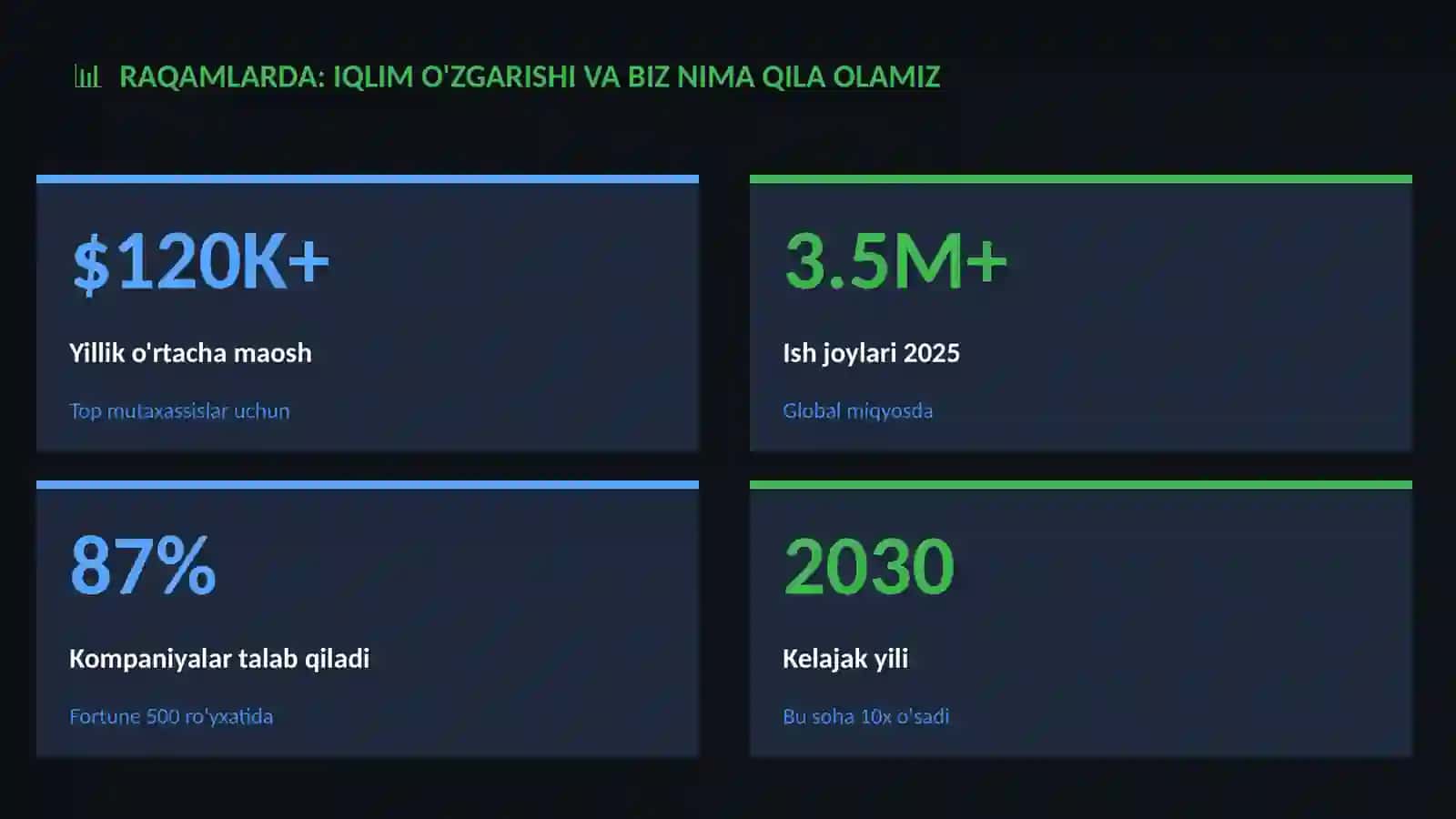 Iqlim o'zgarishi va biz nima qila olamiz 3