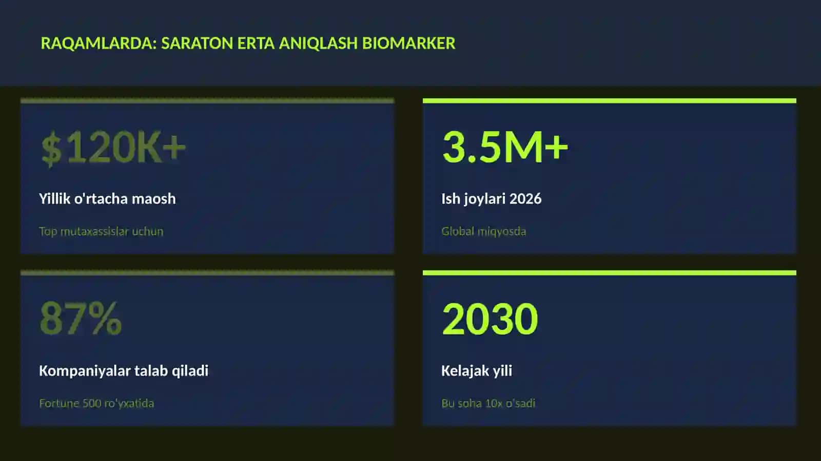Saraton erta aniqlash biomarker 3