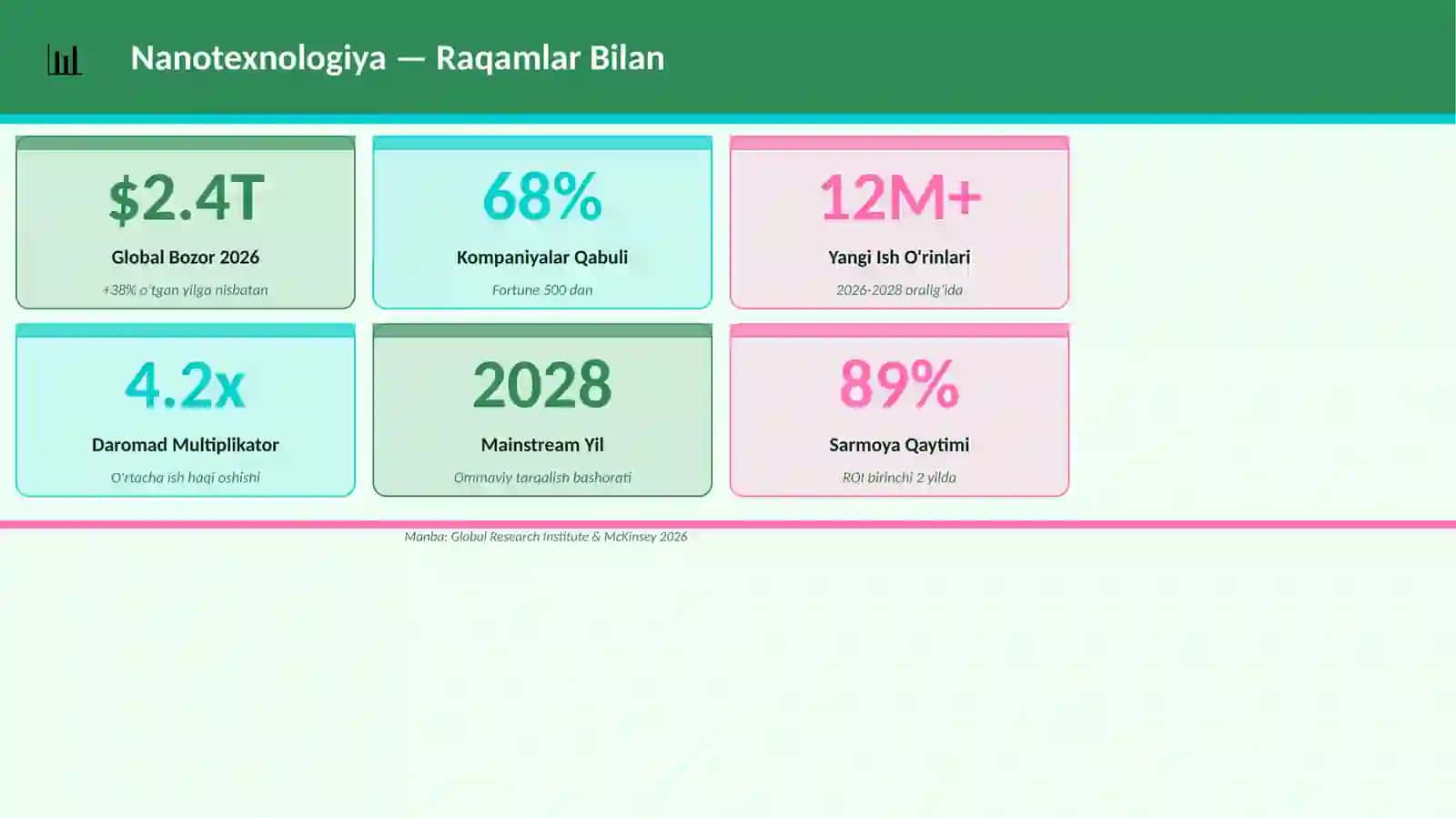 Nanotexnologiya Mukammal Premium Taqdimot 3