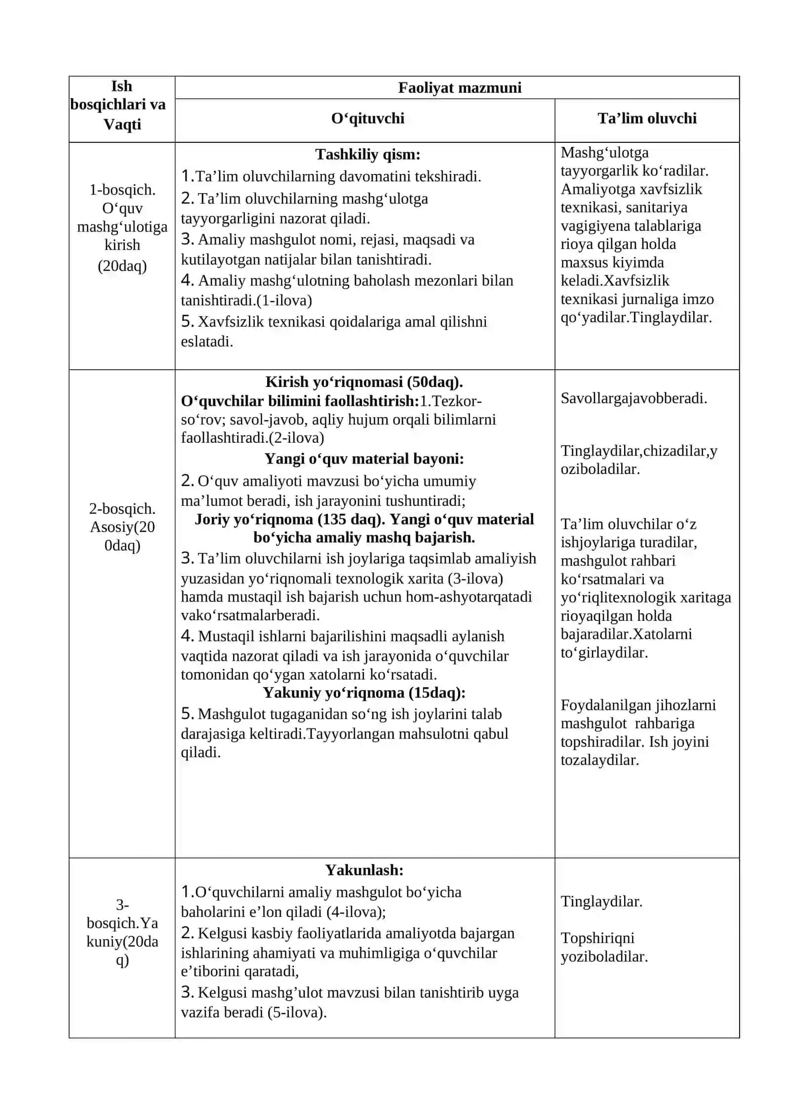 "Gaz payvandlash ishlari" o’quv amaliyotidan O‘QITISH MATERIALLARI 3
