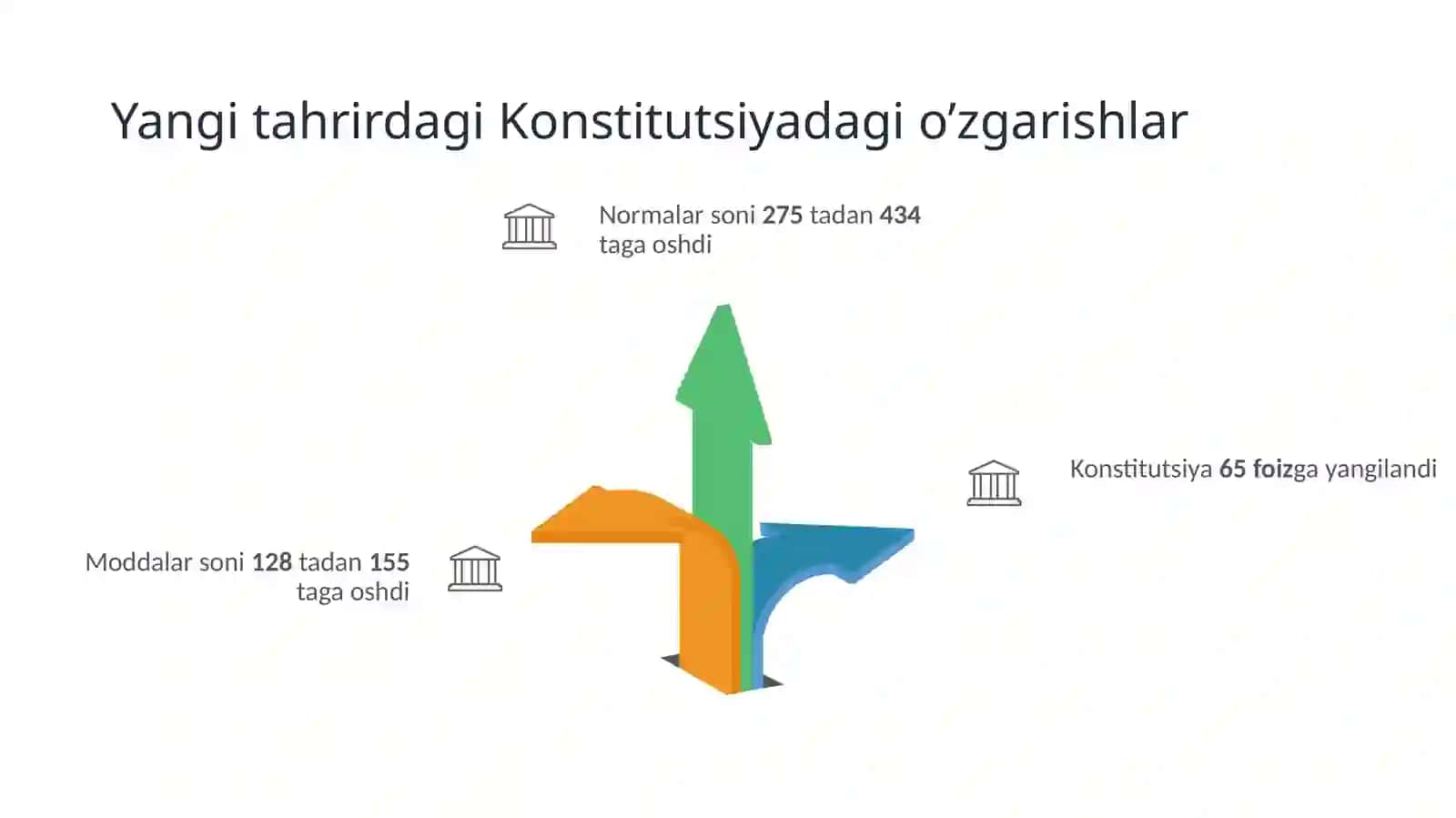 Davlatsuverenitetivauning 3
