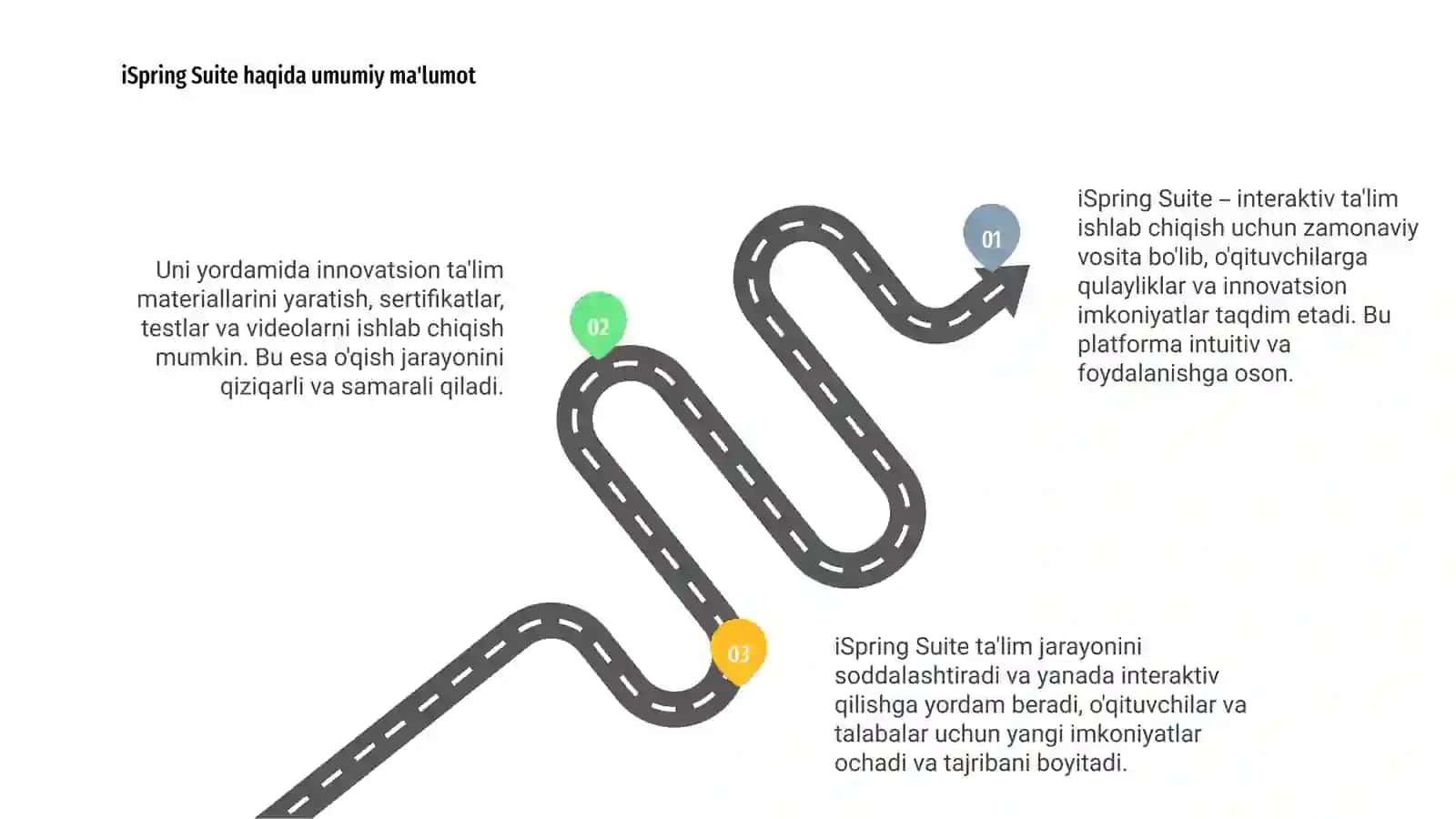 iSpring Suite 3