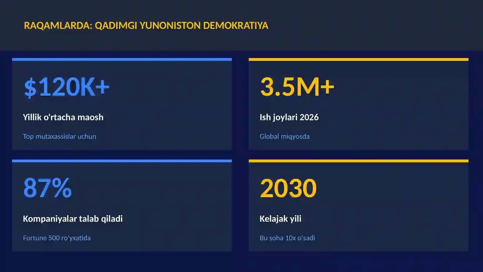 Qadimgi Yunoniston demokratiya 3