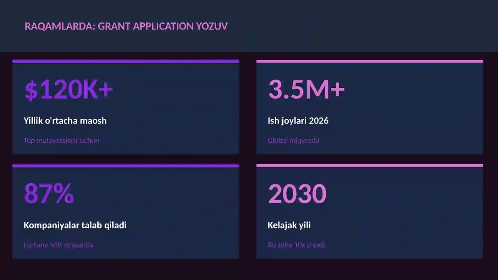 Grant application yozuv 3
