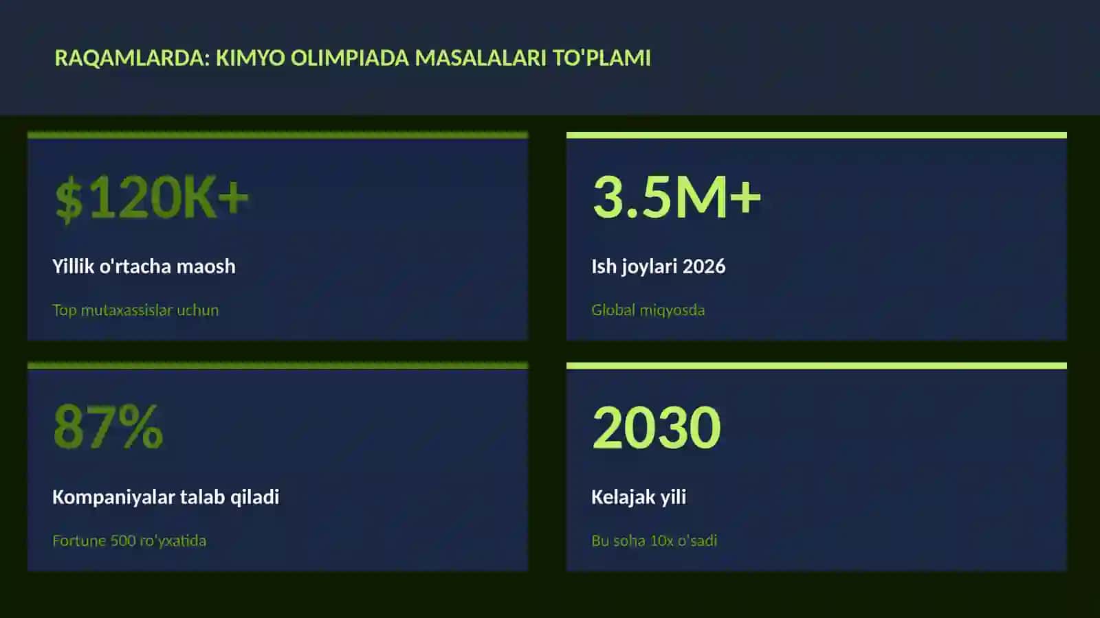 Kimyo olimpiada masalalari to'plami 3