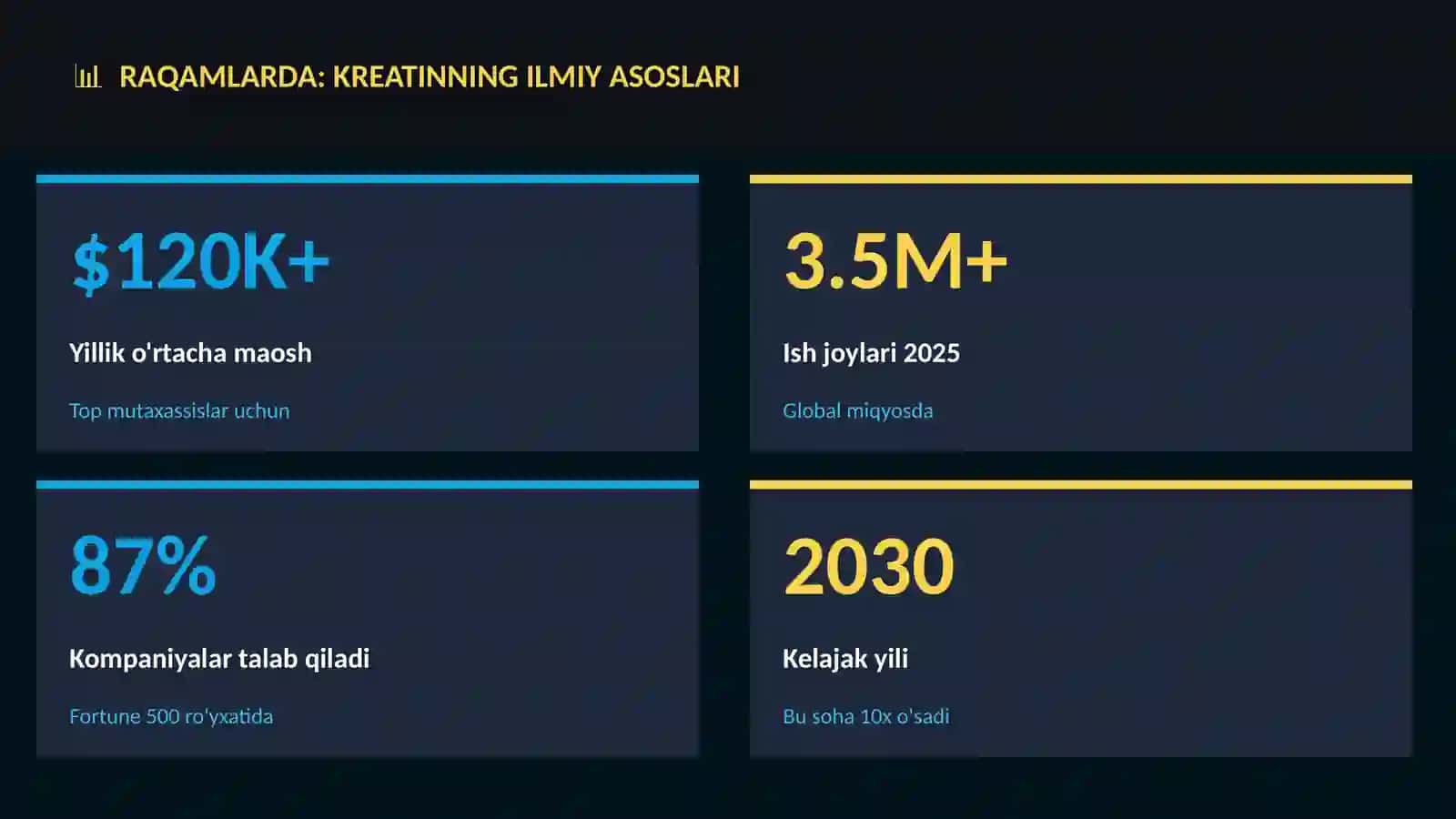 Kreatinning ilmiy asoslari 3