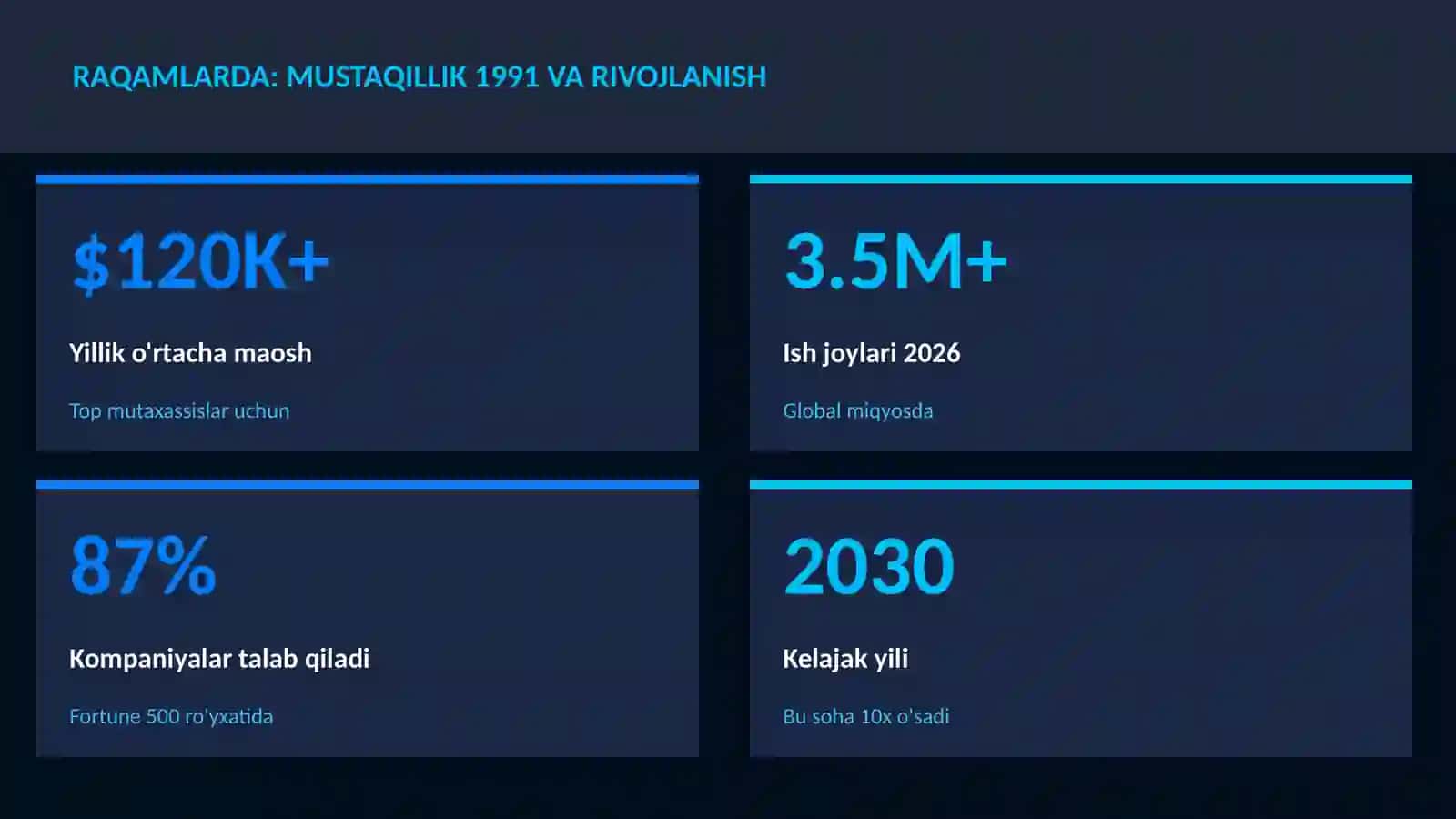 Mustaqillik 1991 va rivojlanish 3