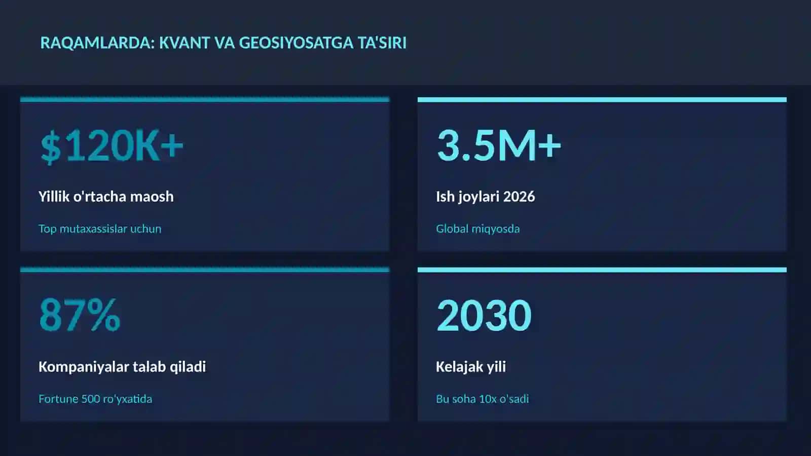 KVANT HISOBLASH 3