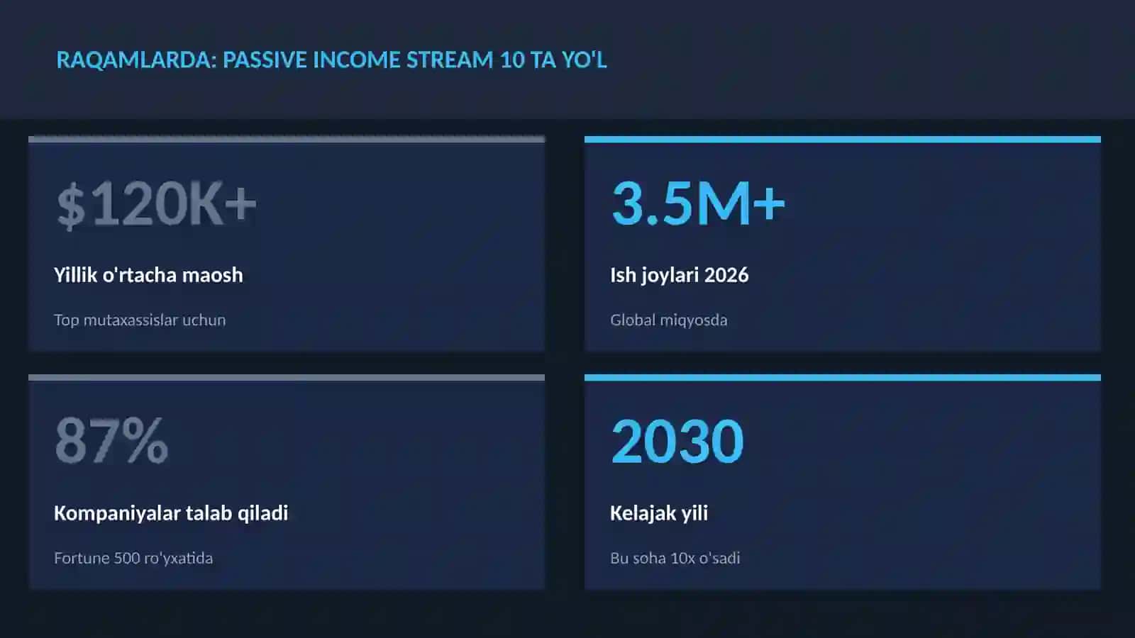 MOLIYA VA INVESTITSIYA 2026 3