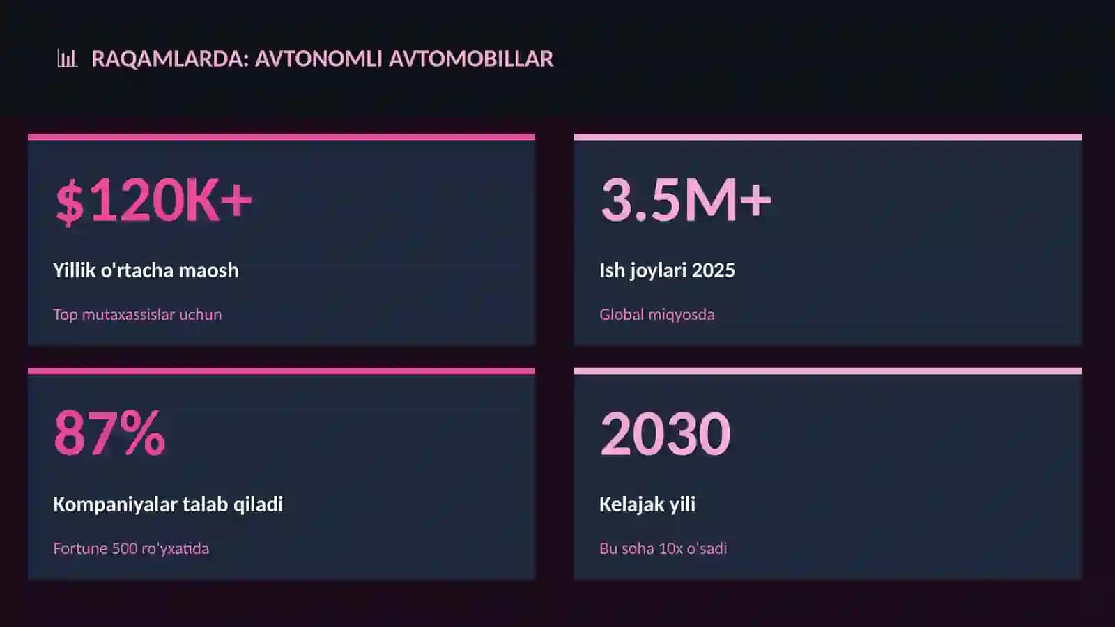 Avtonomli avtomobillar 3
