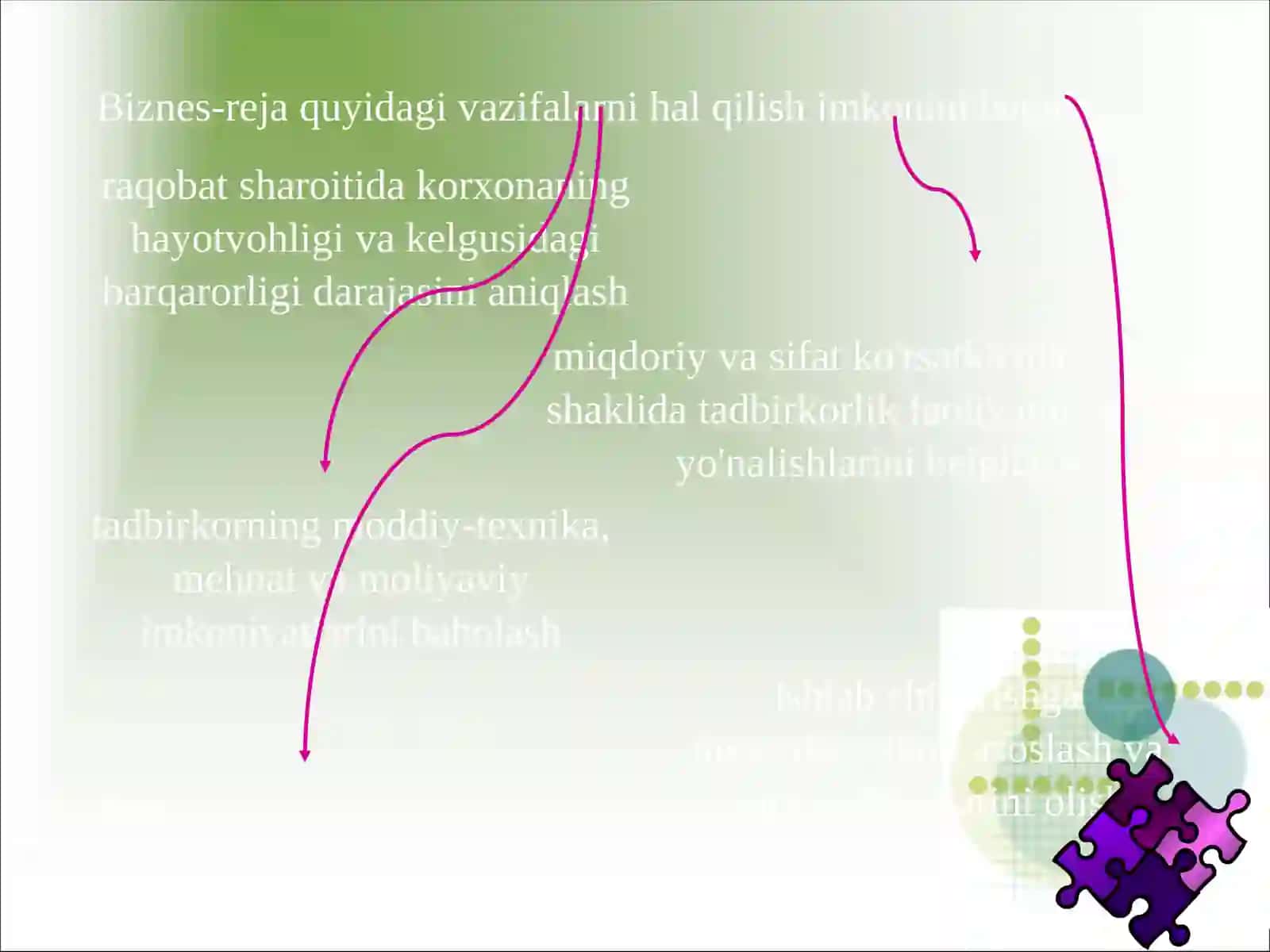 Iqtisodiyot - Korxona biznes rejalari 3