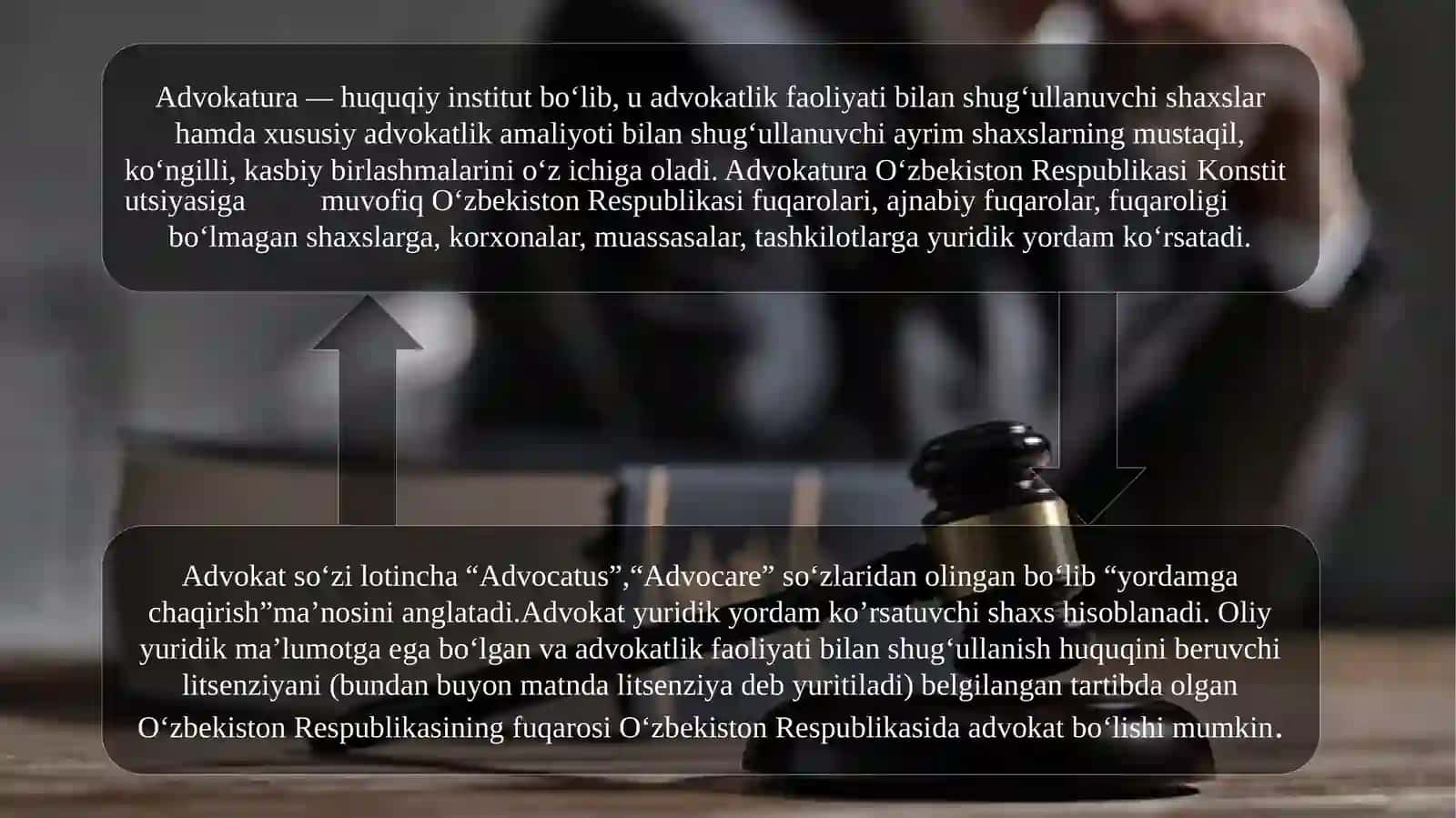 O‘zbekiston Respublikasi Konstitutsiyasining 5-bo’limi 24-bobi  Advokatura (141-142-moddalar) 3