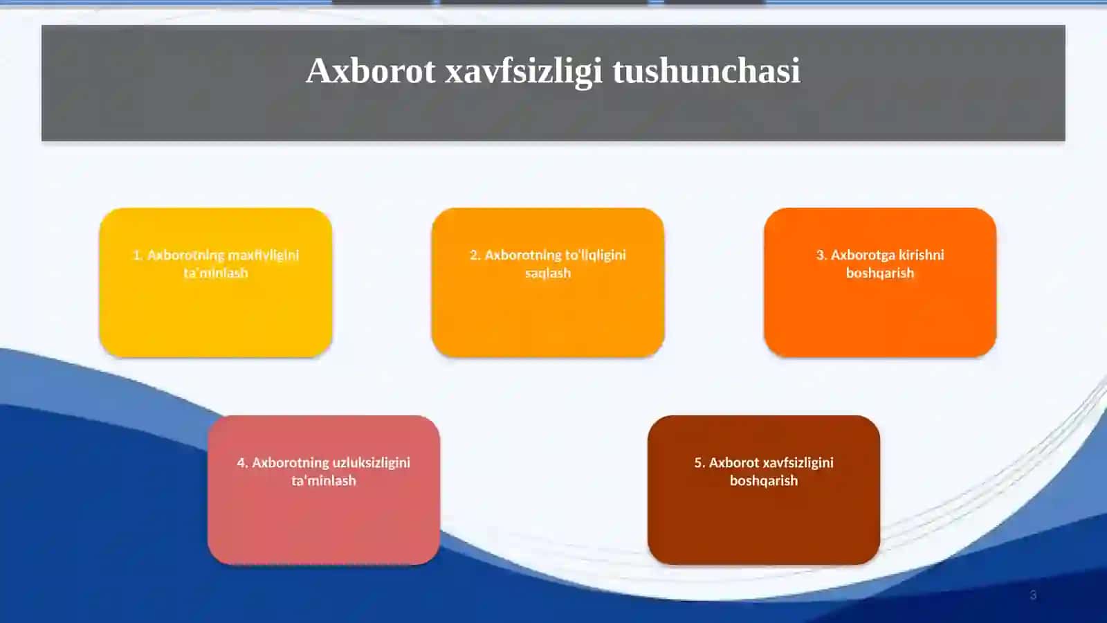 Axborot tizimlarida axborotlarni himoyalash vositalari va modellari 3