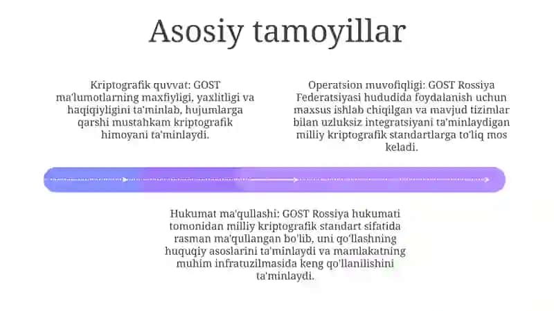 Gost Standart 3