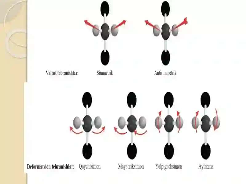 Infraqizil IQ-spektroskopiya sohalari 3