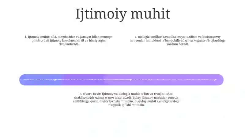 Venalarning Taraqqiyotiga Va Tuzilishiga Ijtimoiy Va Biologik Muhitlarning Ta'Siri 3