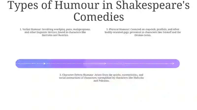 Humour And Satire In W.Shakespeare'S Comedies 3