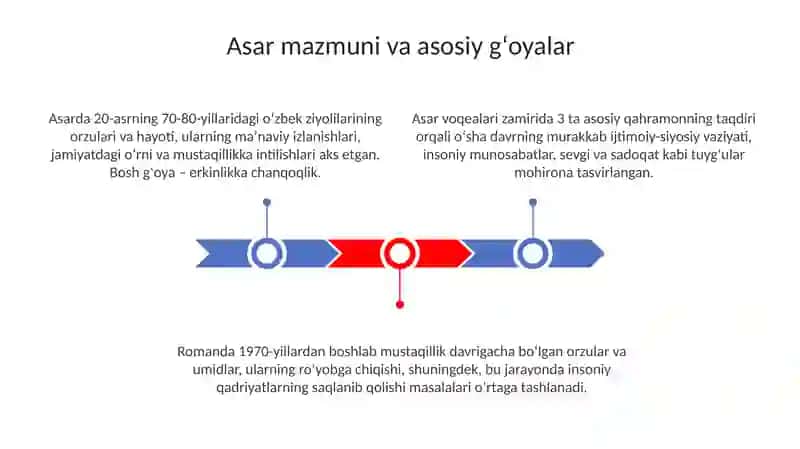 Oʻtkir Xoshimovning Tushda kechgan Umrlar asari 3