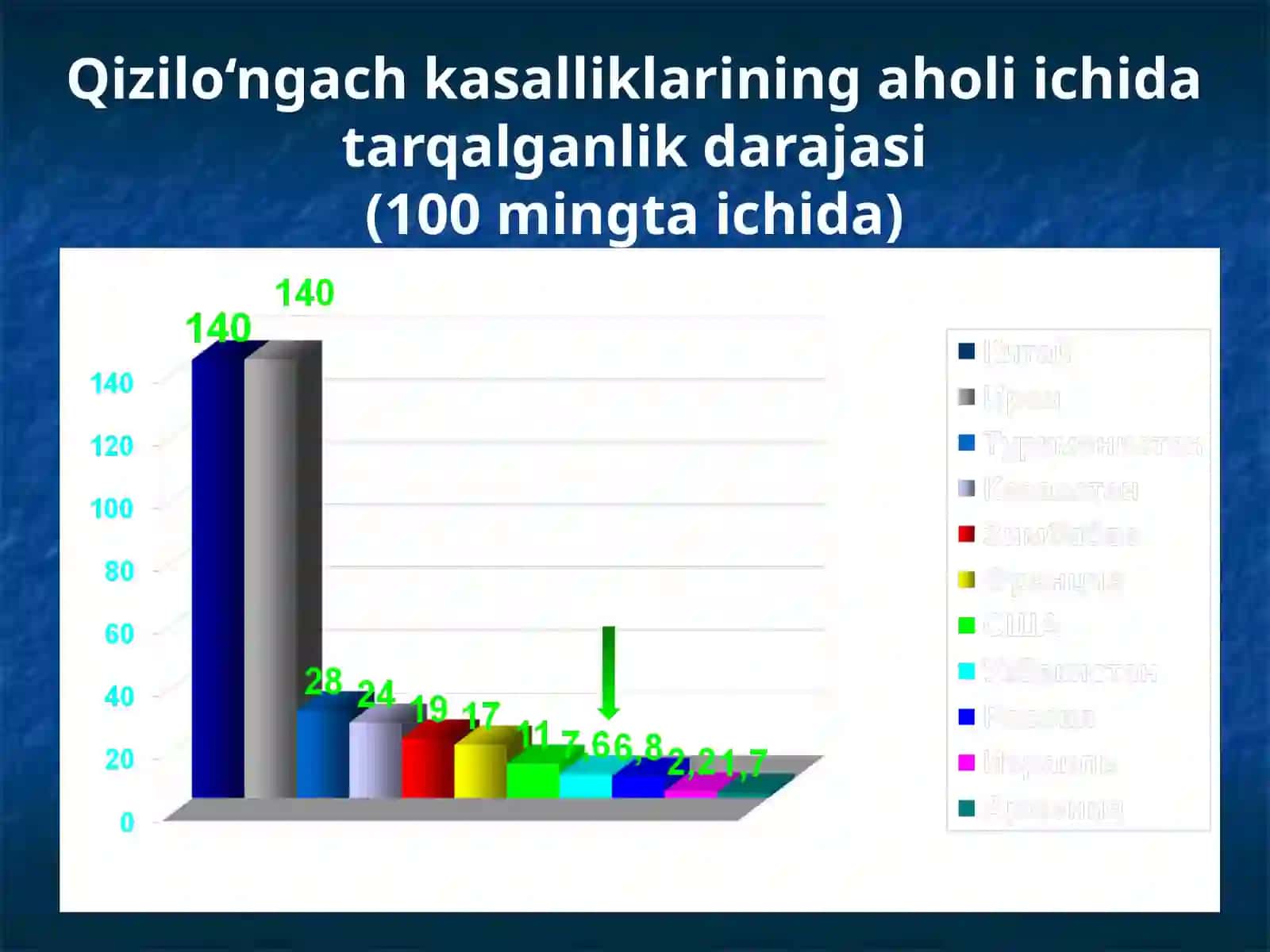 Bolalarda qizilo’ngach kuyishi va yot jismlari 3