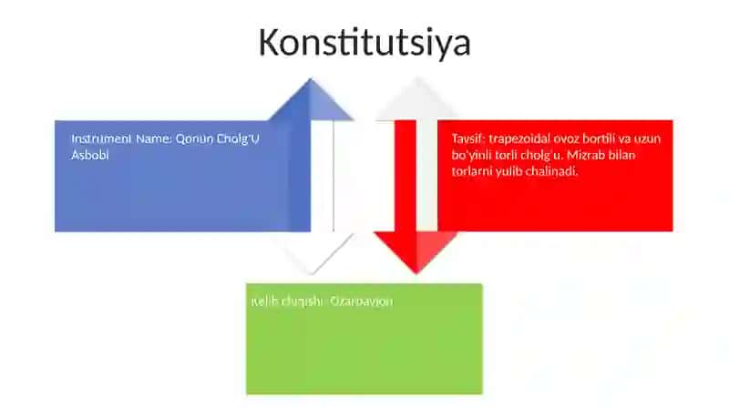 Qonun Cholg'U Asbobi 3