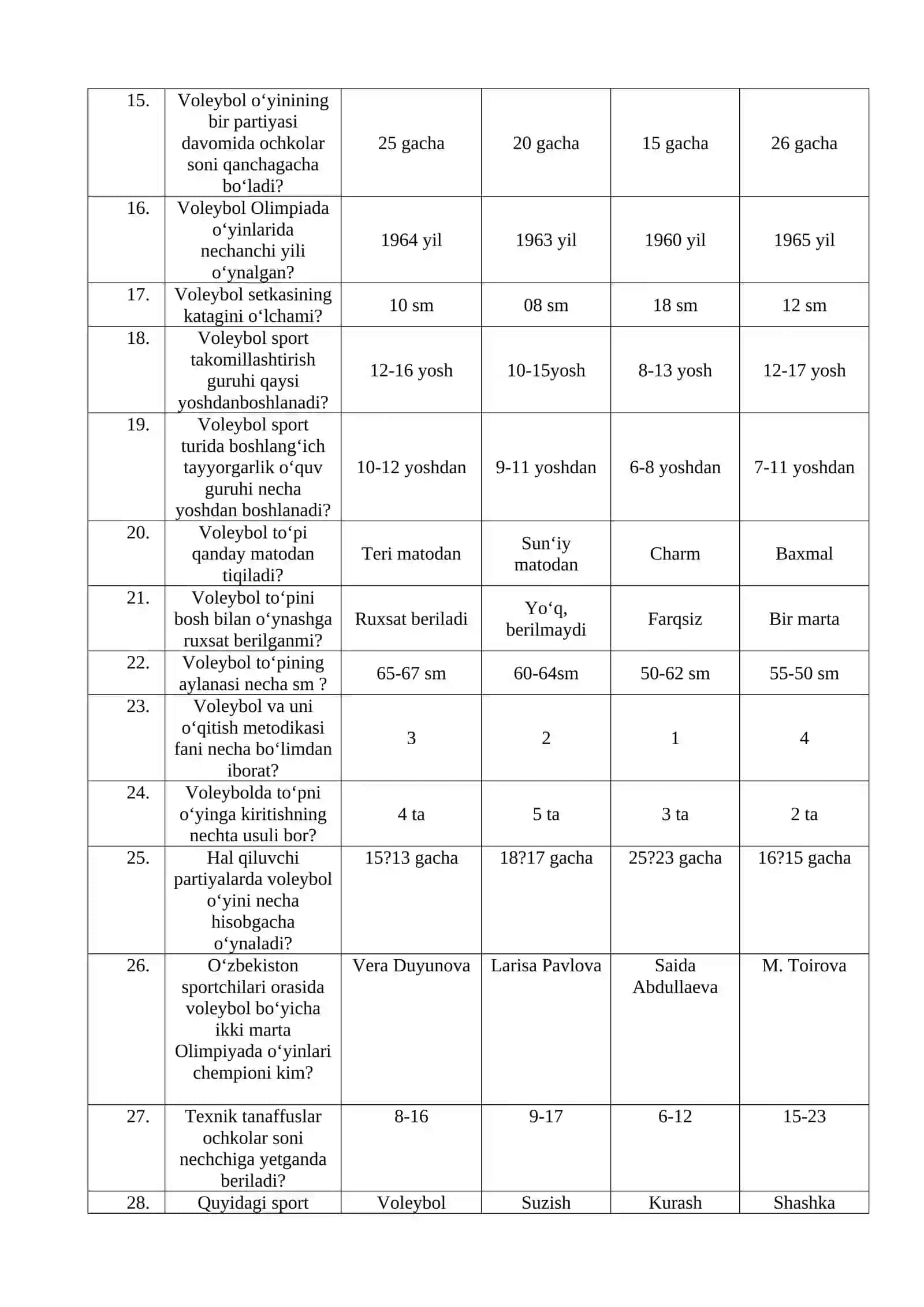 Voleybol sport o’yini to’g’risida test materiallari 3