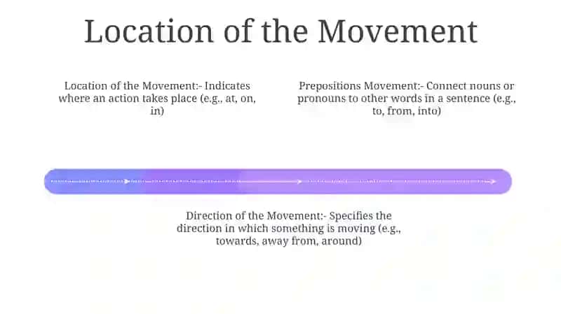 Prepositions Movement 3