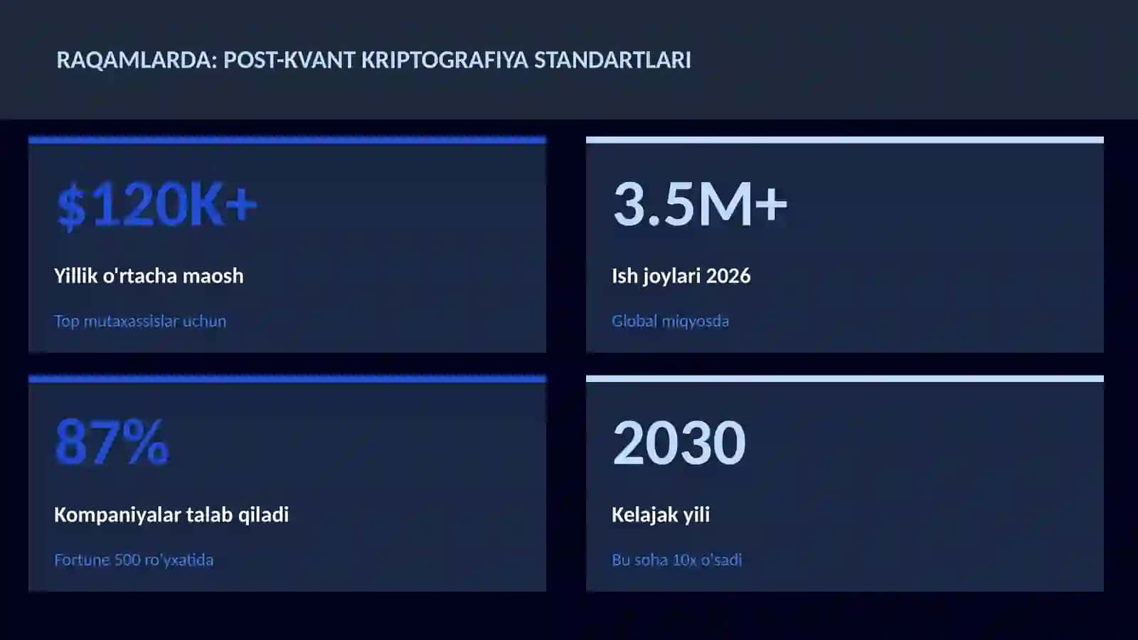 Post-kvant kriptografiya standartlari 3