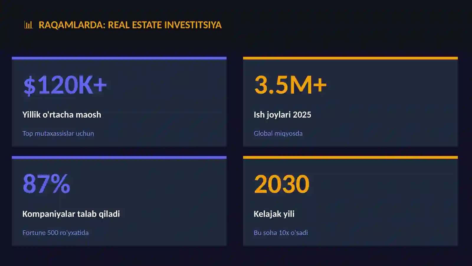Real estate investitsiya 3