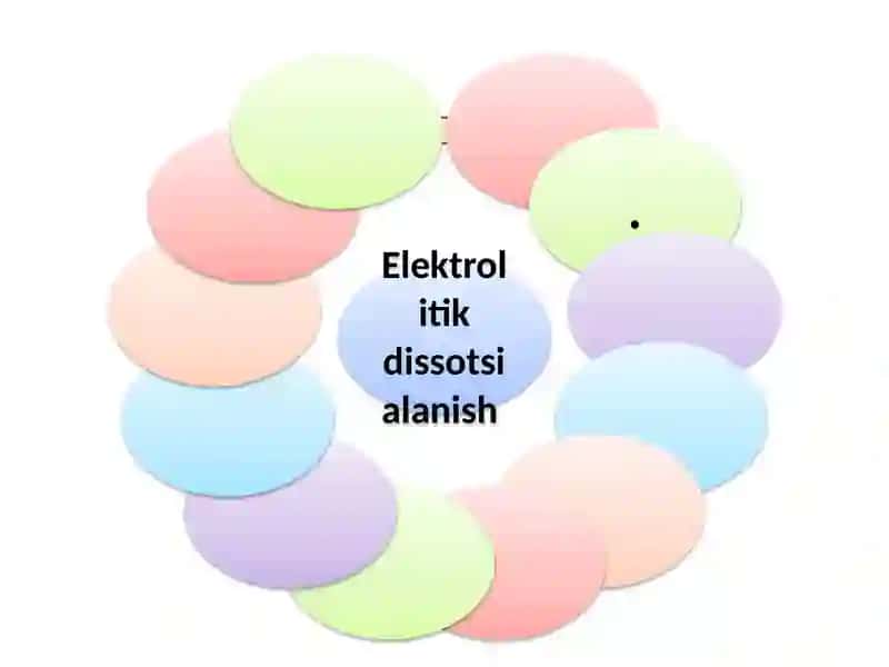 Elektrolitik dissotsialanish nazariyasi 3