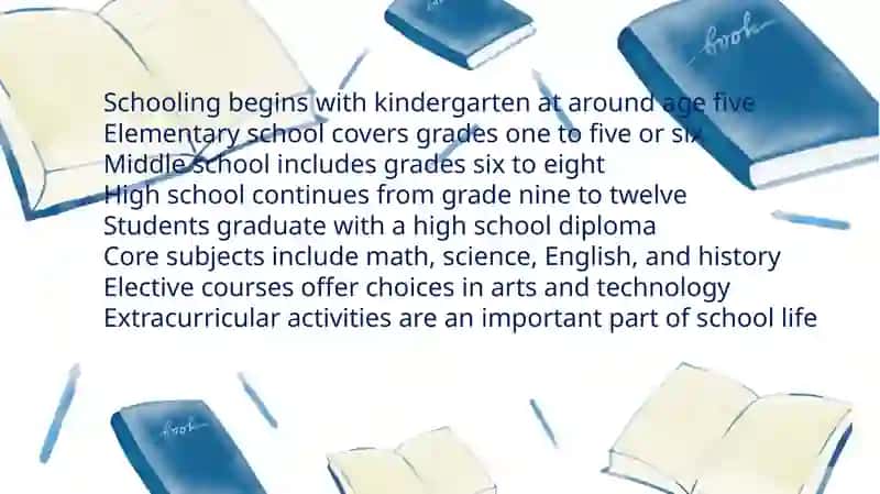 Education system in the USA 3