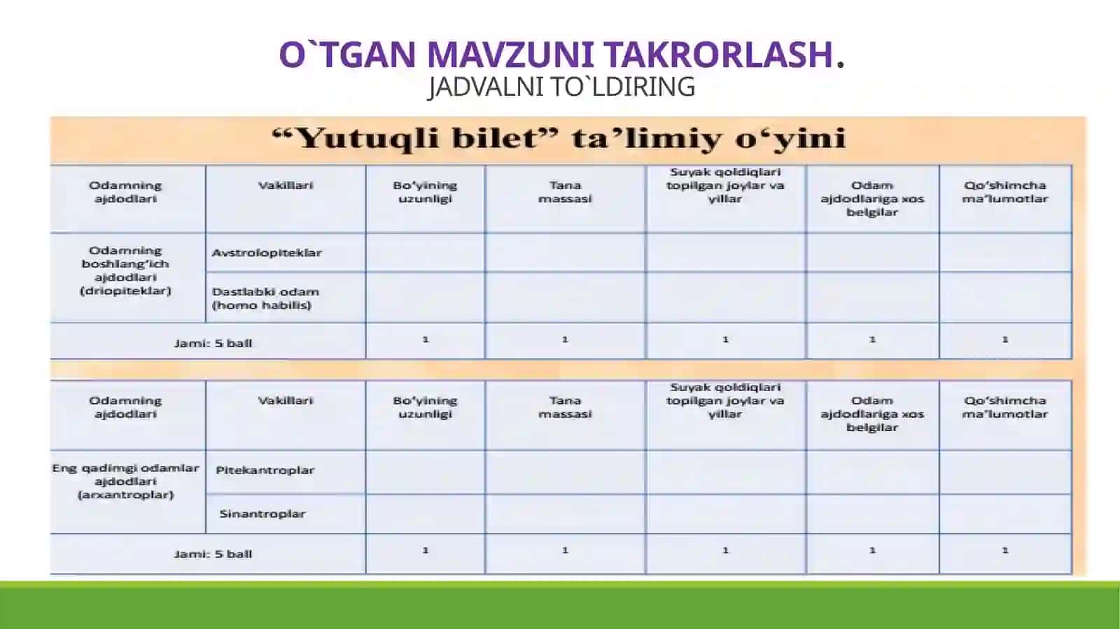 35-mavzu: Antropogenezning harakatlantiruvchi kuchlari. Odam evolyutsiyasi harakatlantiruvchi kuchlari: biologik vaijtimoiy omillar 3
