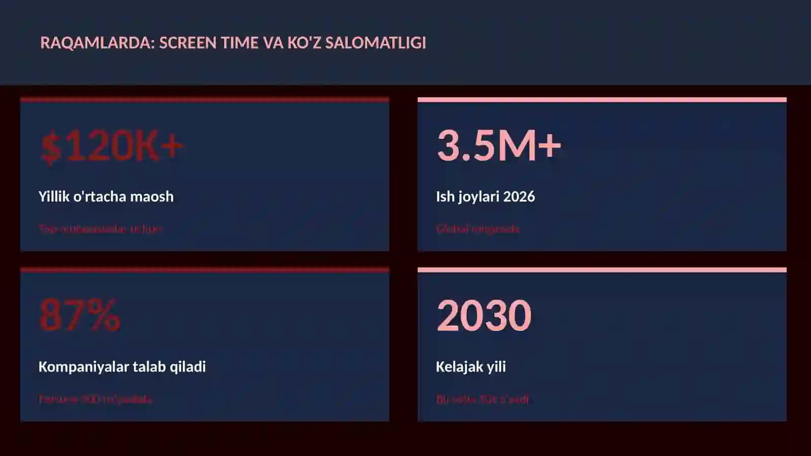 Screen time va ko'z salomatligi 3