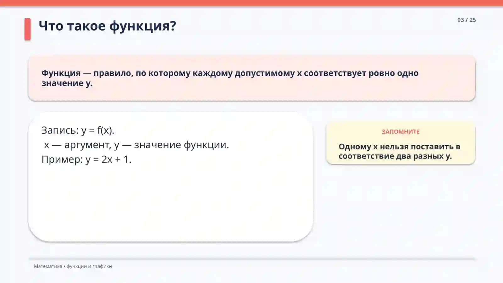 ФУНКЦИИ И ГРАФИКИ 3