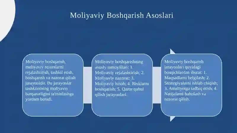 Moliyani boshqarish 3