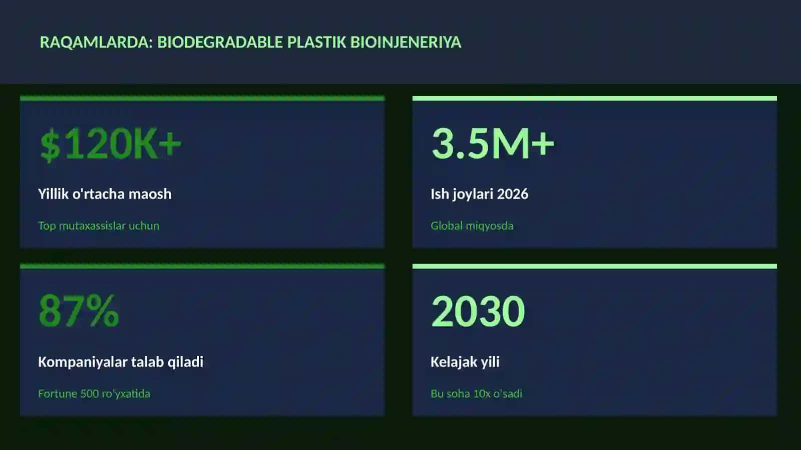 BIOTEXNOLOGIYA VA GENOMIKA 3