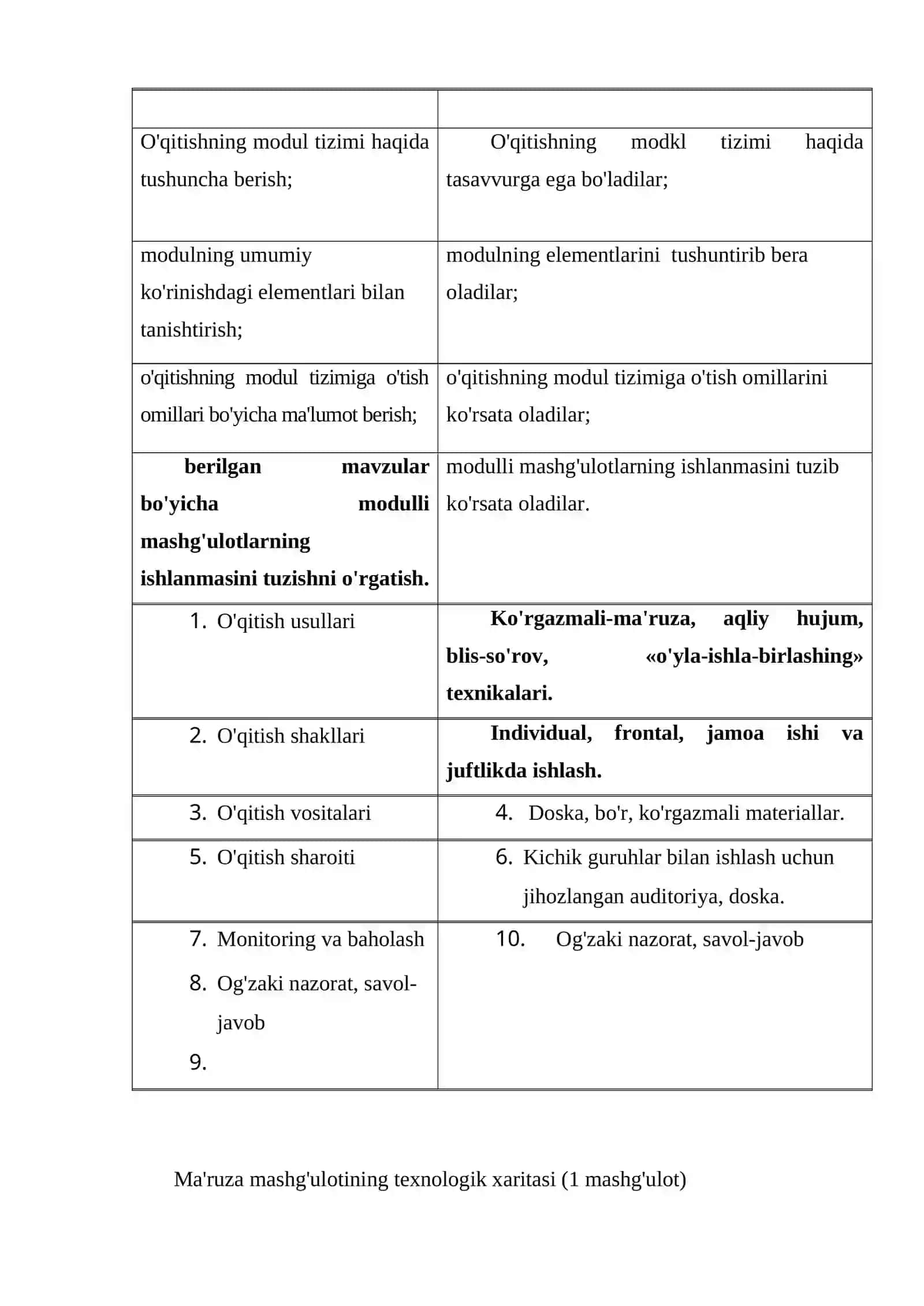 O’qitishning modul tizimi, mohiyati va tamoyillari 3