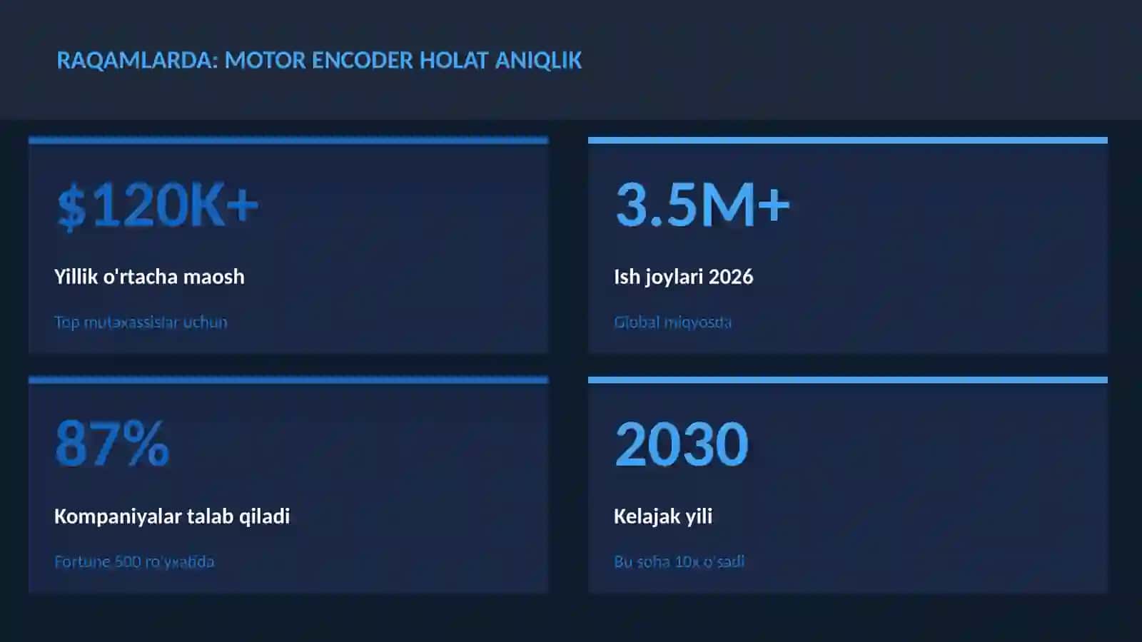 ROBOTOTEXNIKA VA AVTOMATLASHTI 3