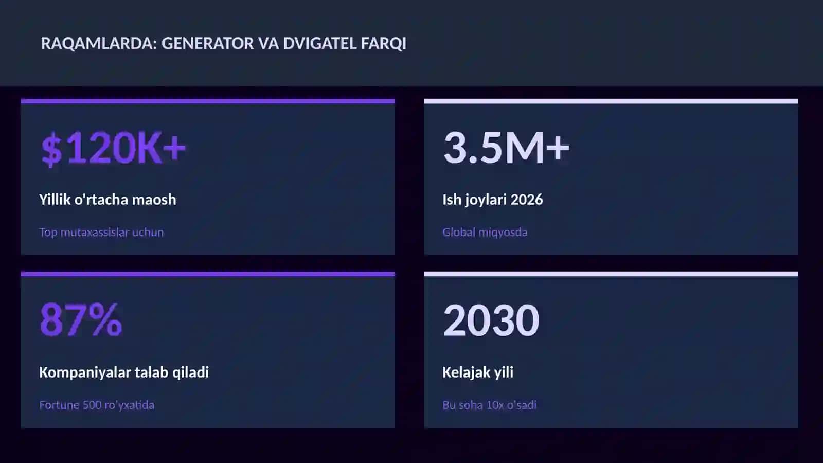 FIZIKA — UY VAZIFALARI 3