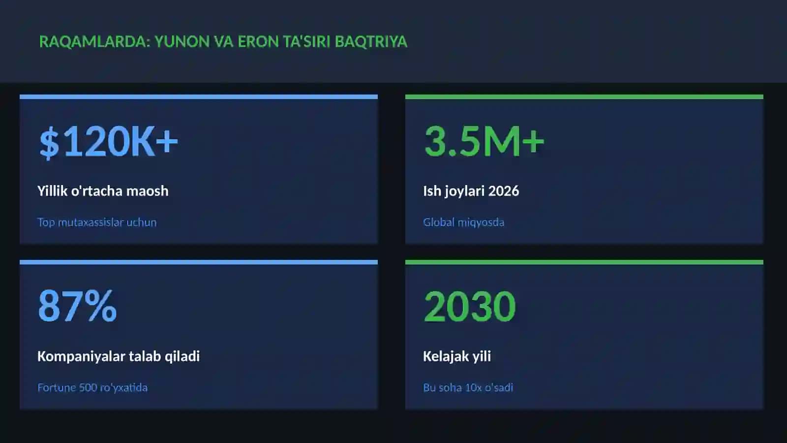 Yunon va Eron ta'siri Baqtriya 3