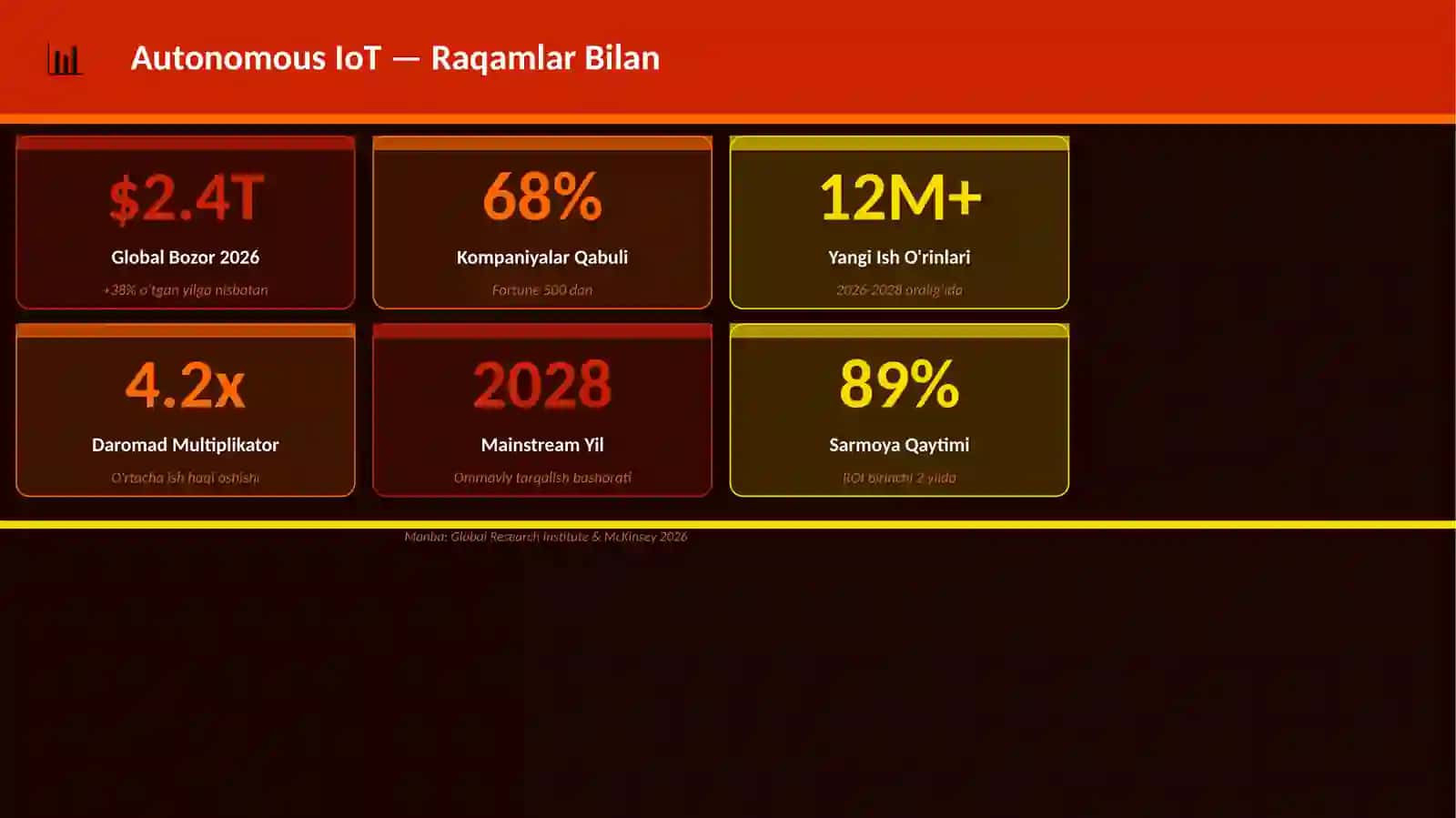 Autonomous IoT 3