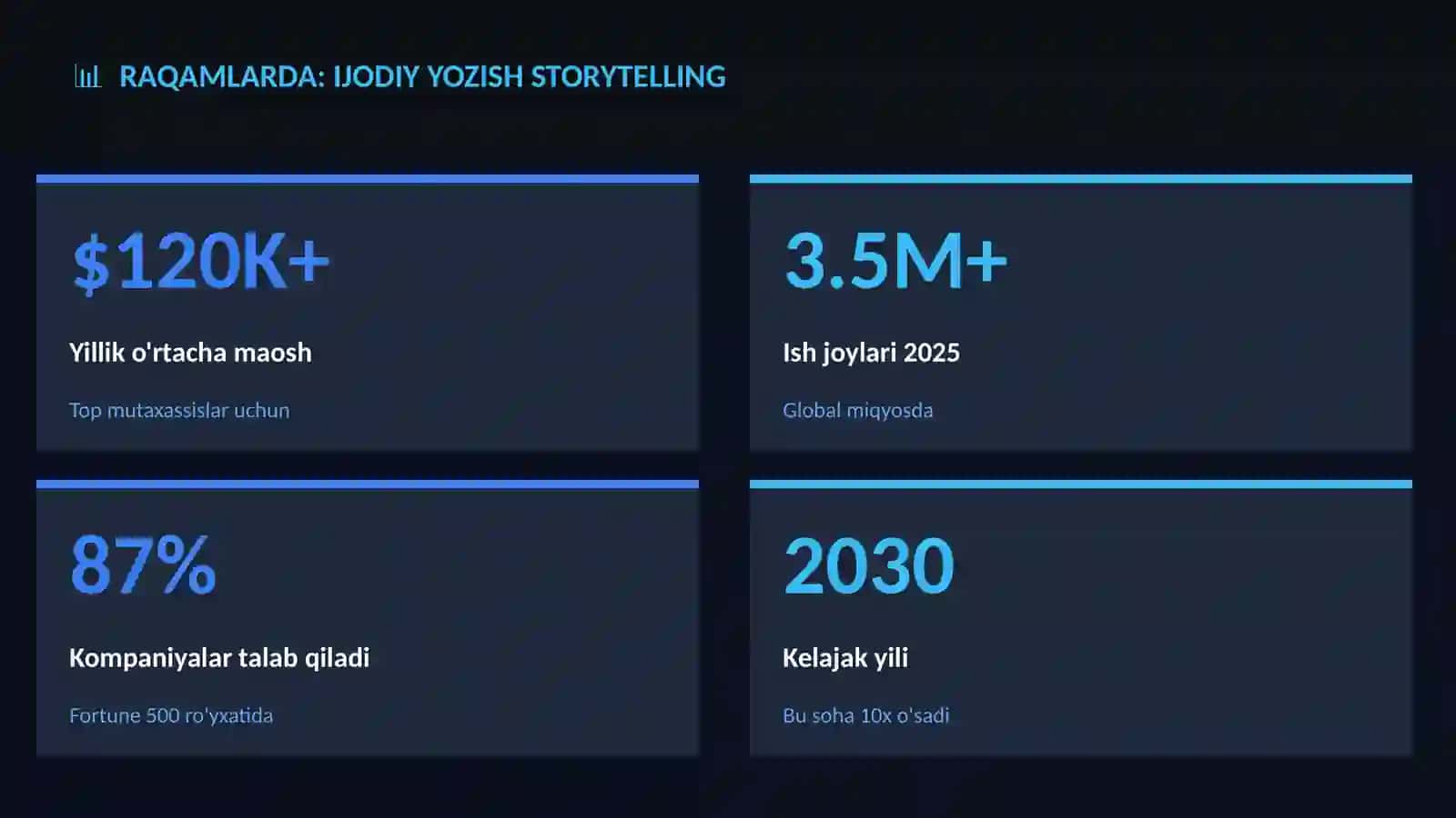 Ijodiy yozish storytelling 3